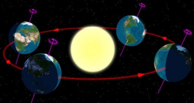 مواعيد الإنقلاب الصيفي و الشتوي 
