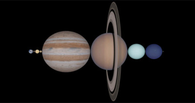 كواكب المجموعة الشمسية بين الأرض و القمر