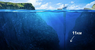 عمق خندق ماريانا