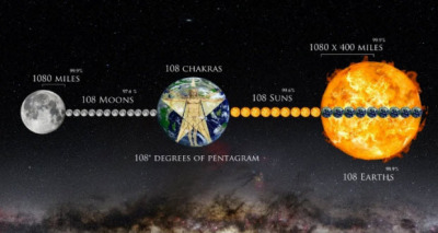 عجائب الأرقام في الفضاء 
