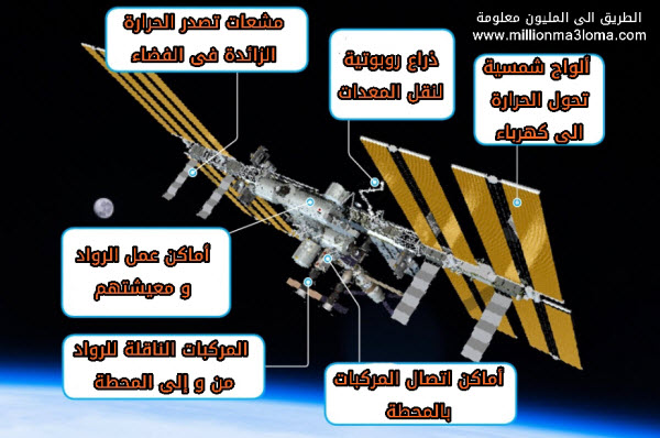 مكونات محطة الفضاء الدولية
