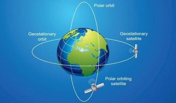 الأقمار الصناعية حول خط الأستواء و القطبين
