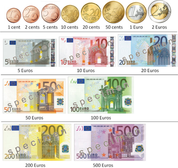 ما هى فئات عملة اليورو ؟